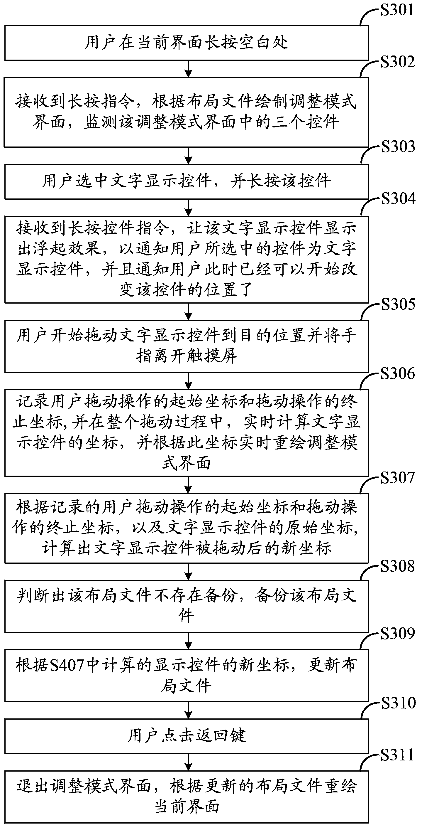 Interface control position adjusting method, device and terminal