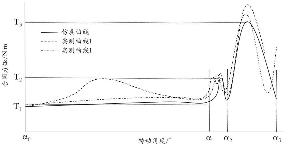 Double-column horizontal opening type disconnecting switch closing machinery defect diagnosis method