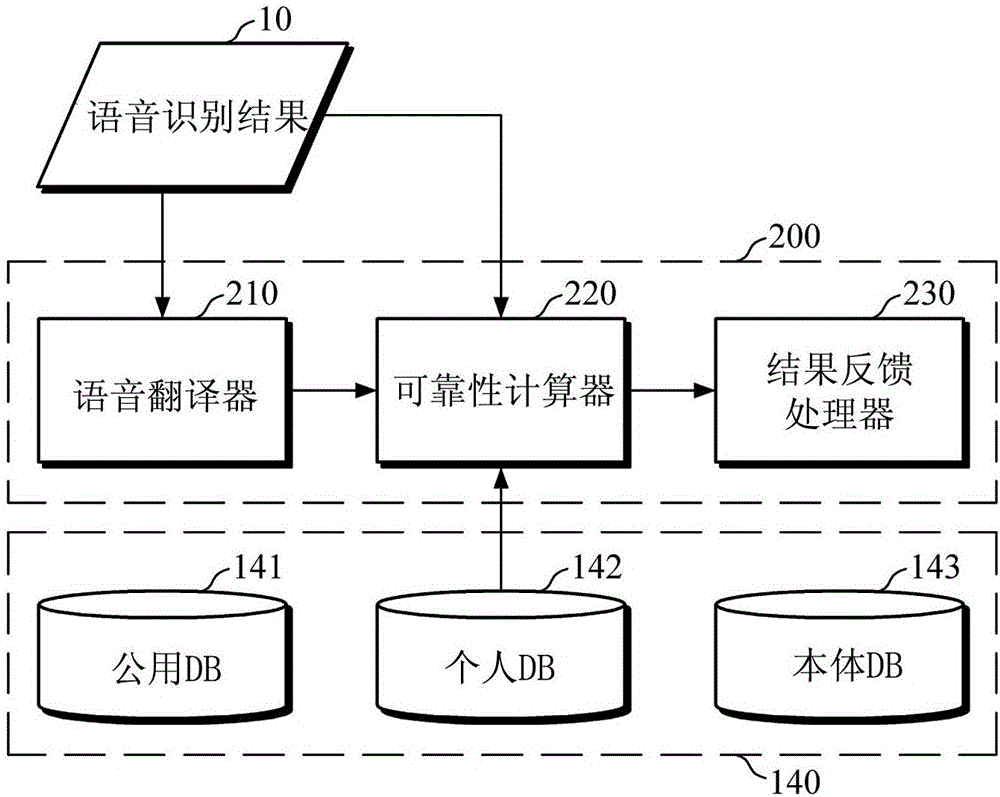 Intelligent dialog management apparatus and method