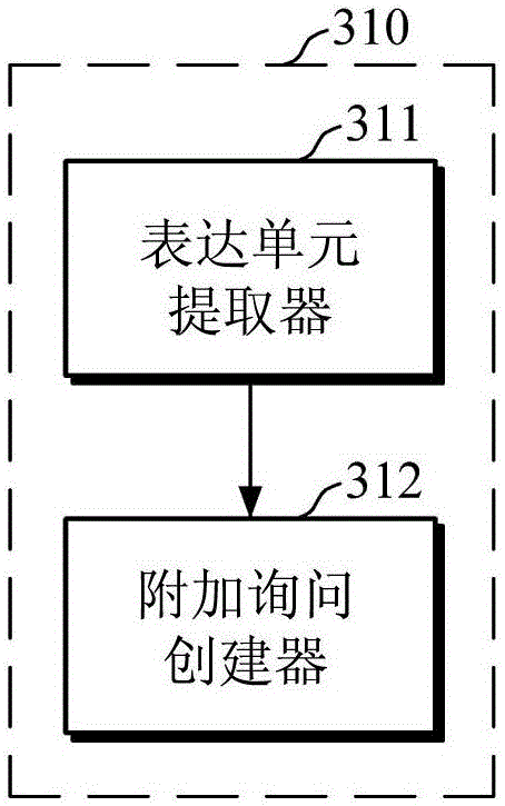 Intelligent dialog management apparatus and method