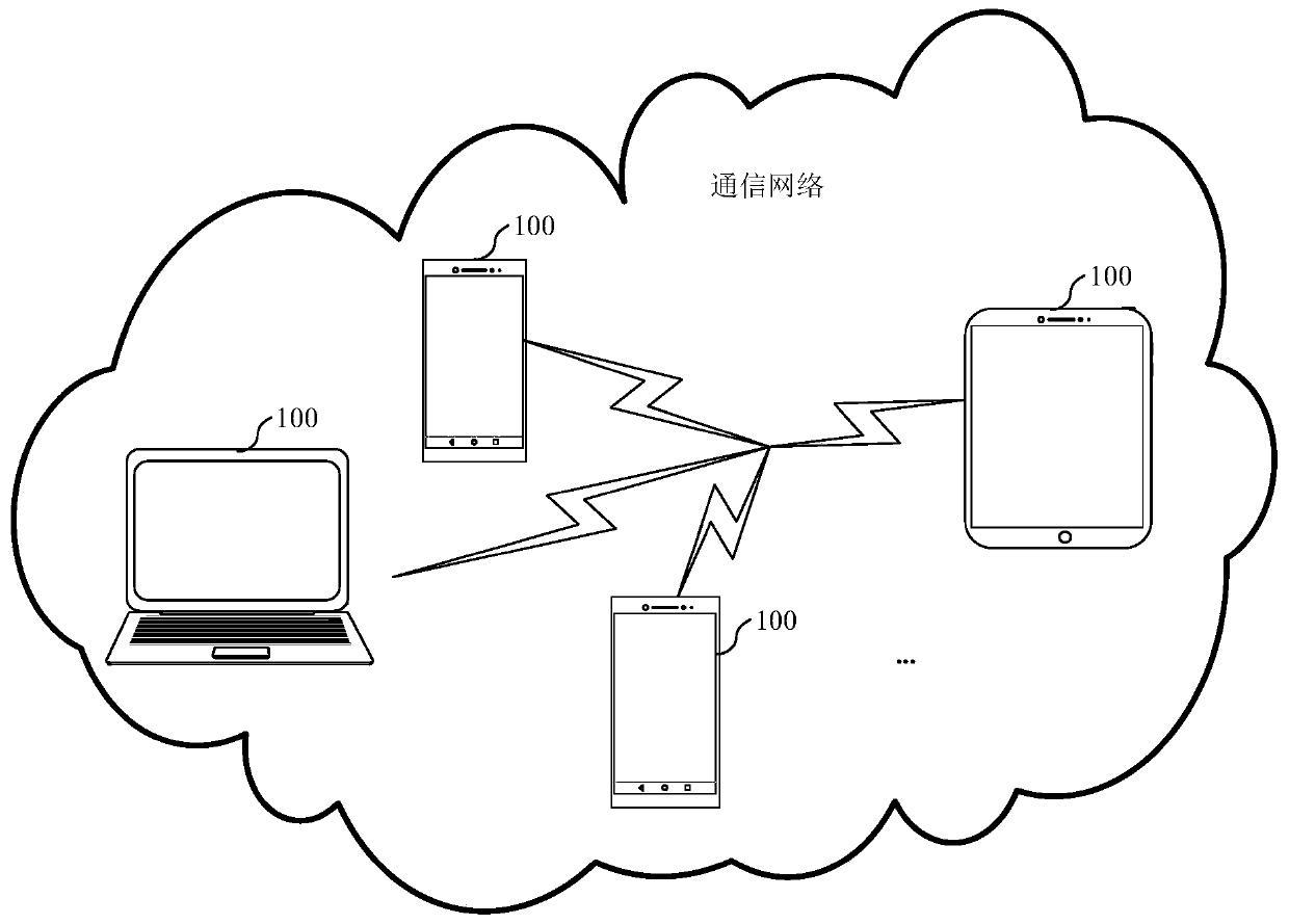 A response method of a touch screen and electronic equipment