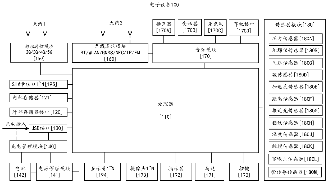 A response method of a touch screen and electronic equipment