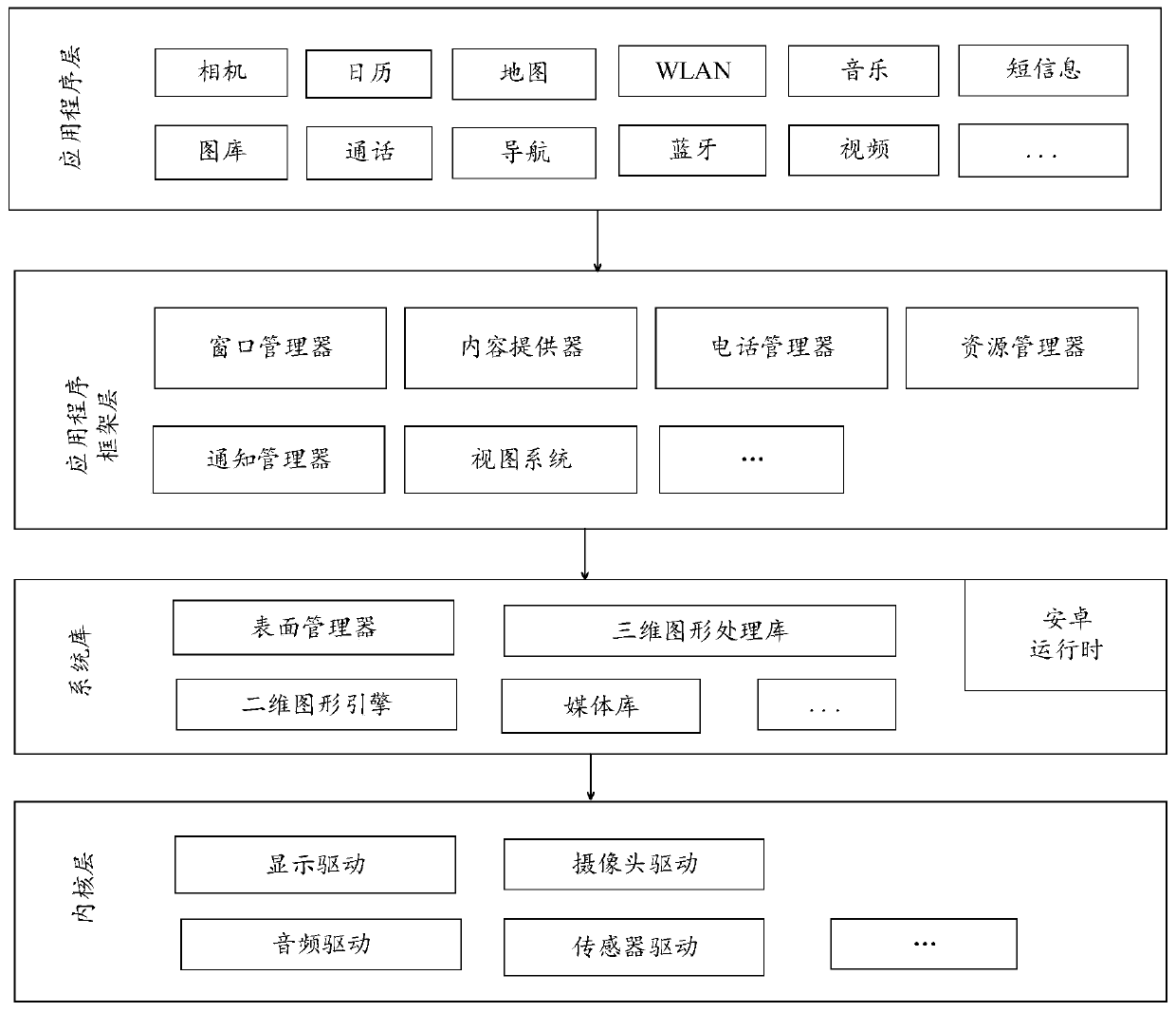 A response method of a touch screen and electronic equipment