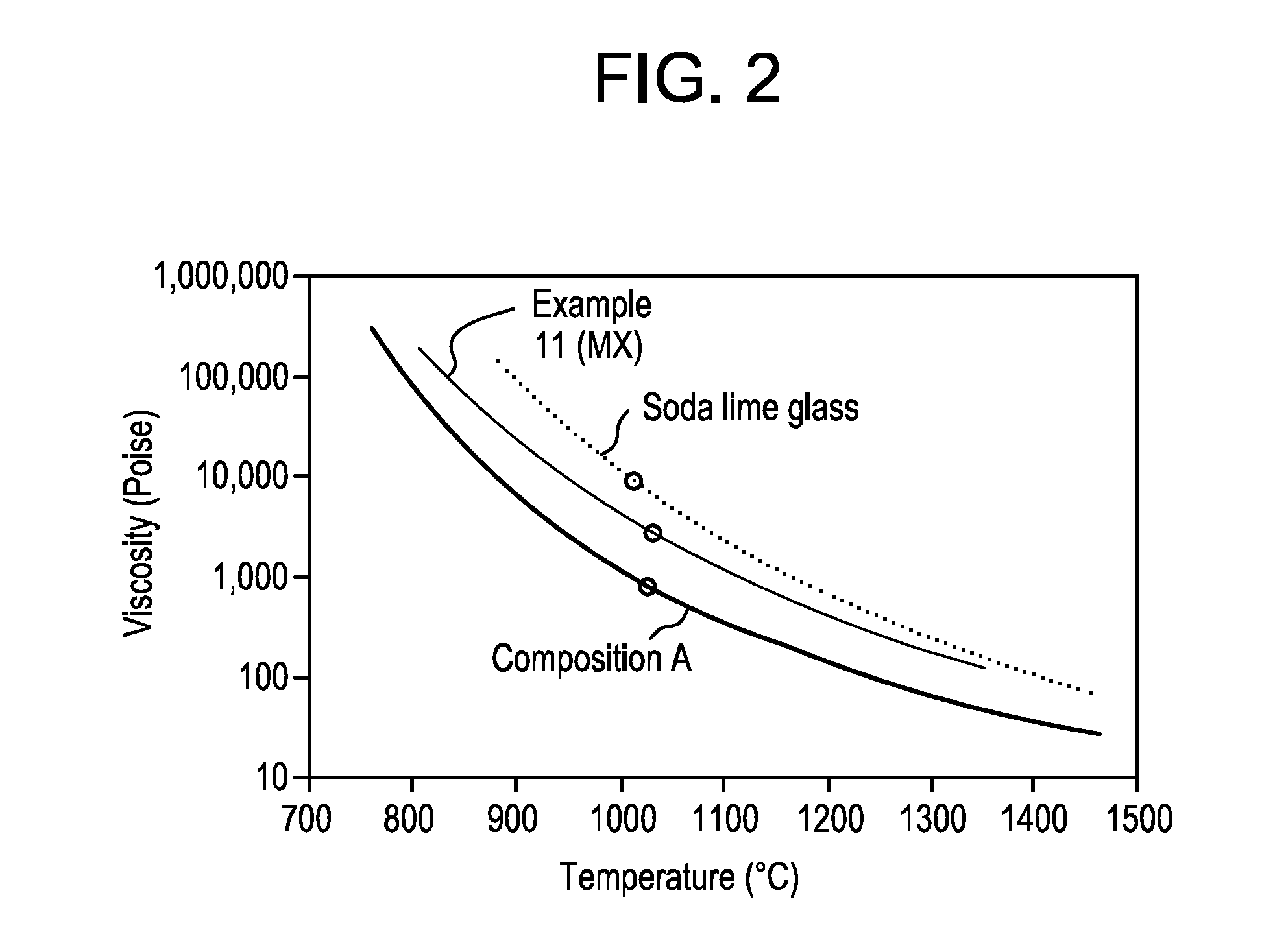 High strength glass-ceramics having lithium disilicate and beta-spodumene structures