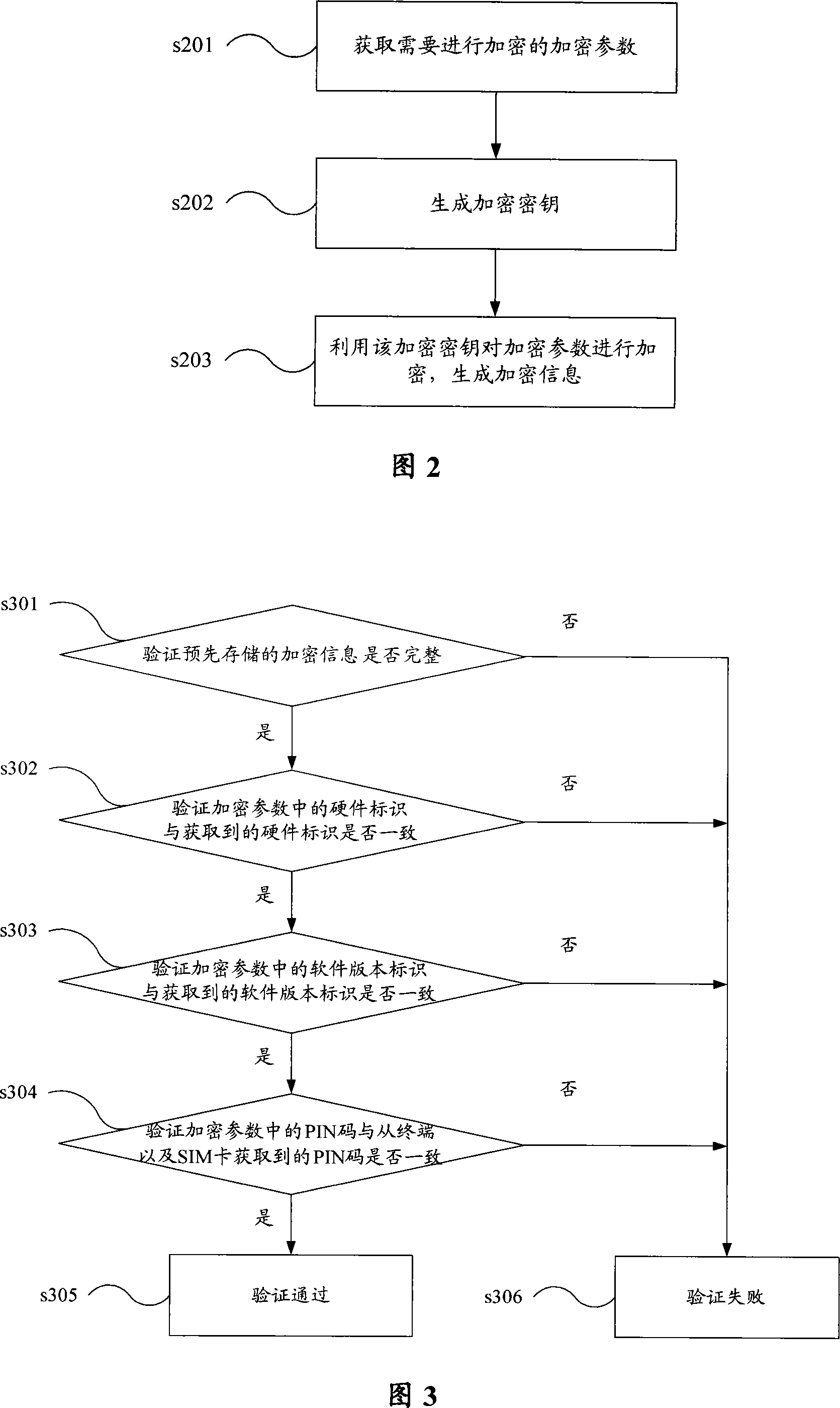 Terminal verification method and device