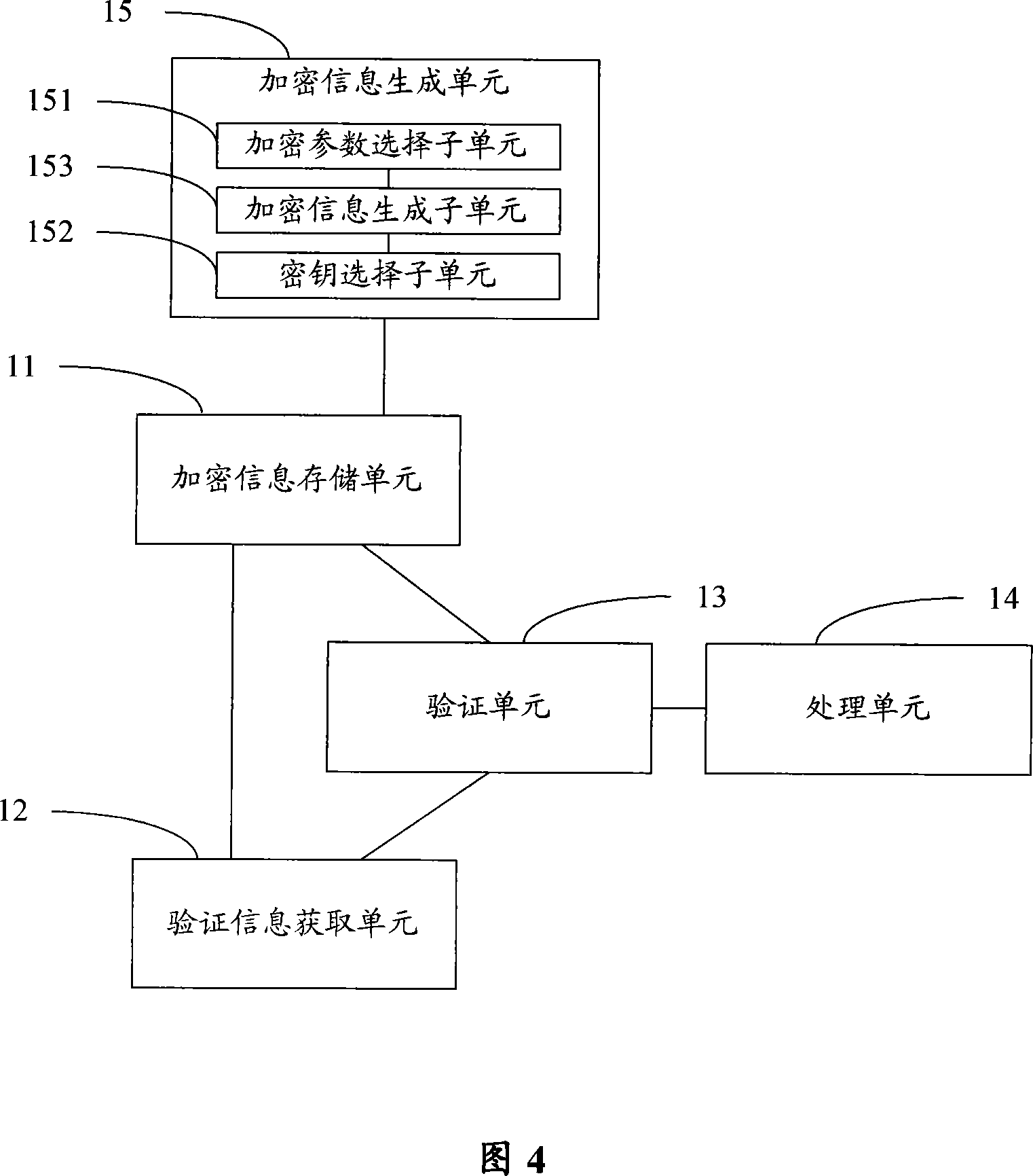 Terminal verification method and device