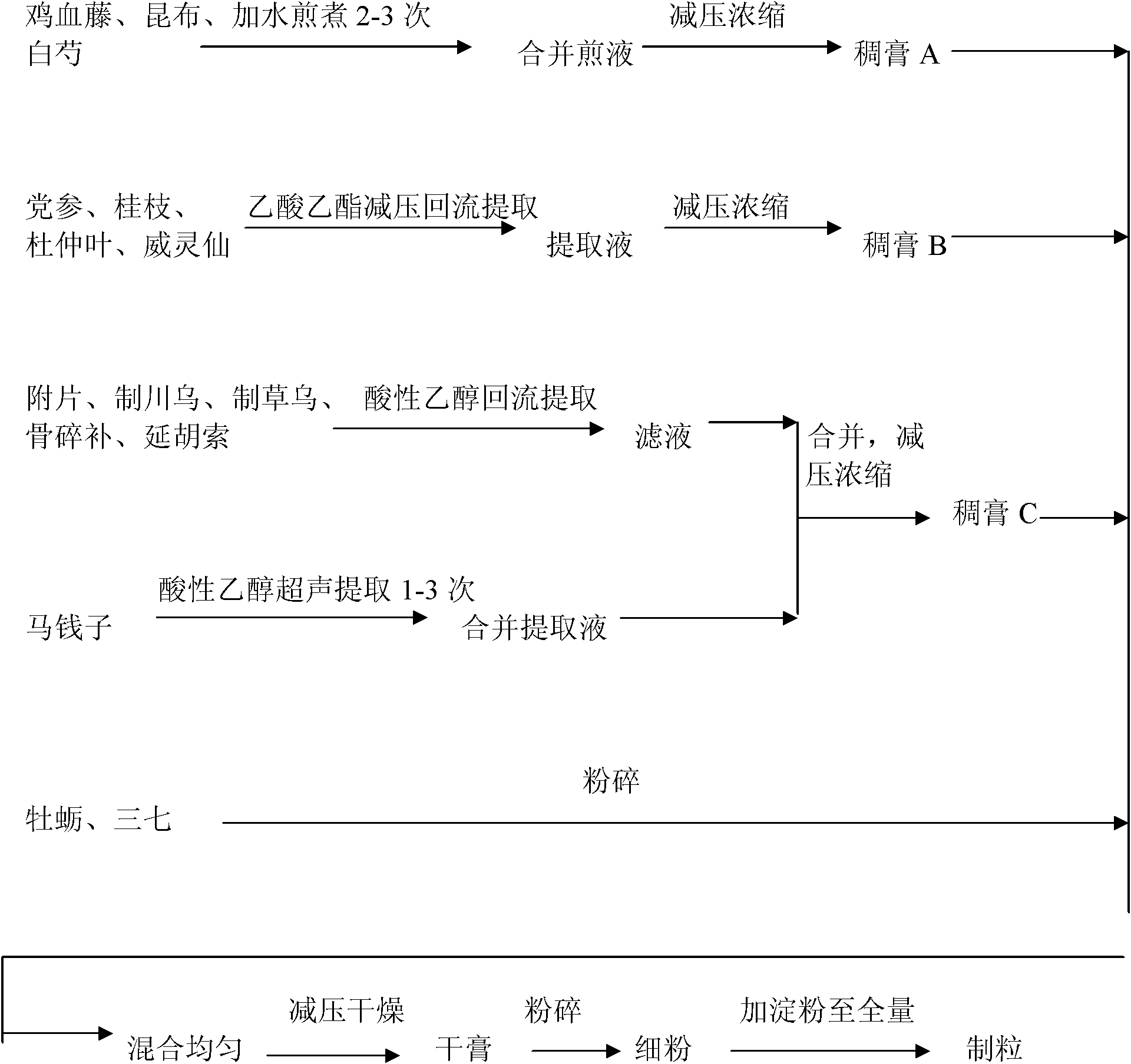 Bone spur capsule and preparation process thereof