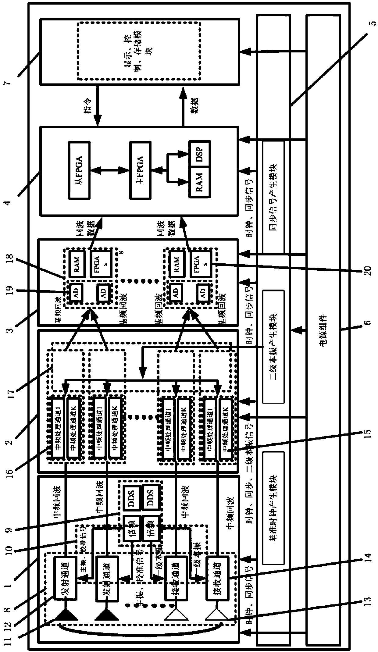 High-performance universal multi-channel radar system