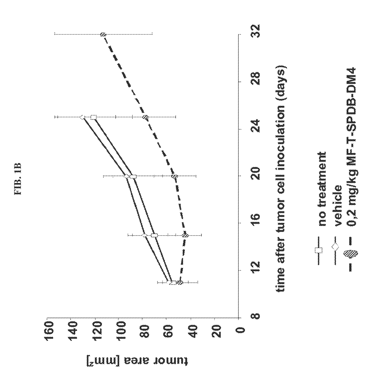 Anti-mesothelin immunoconjugates and uses therefor