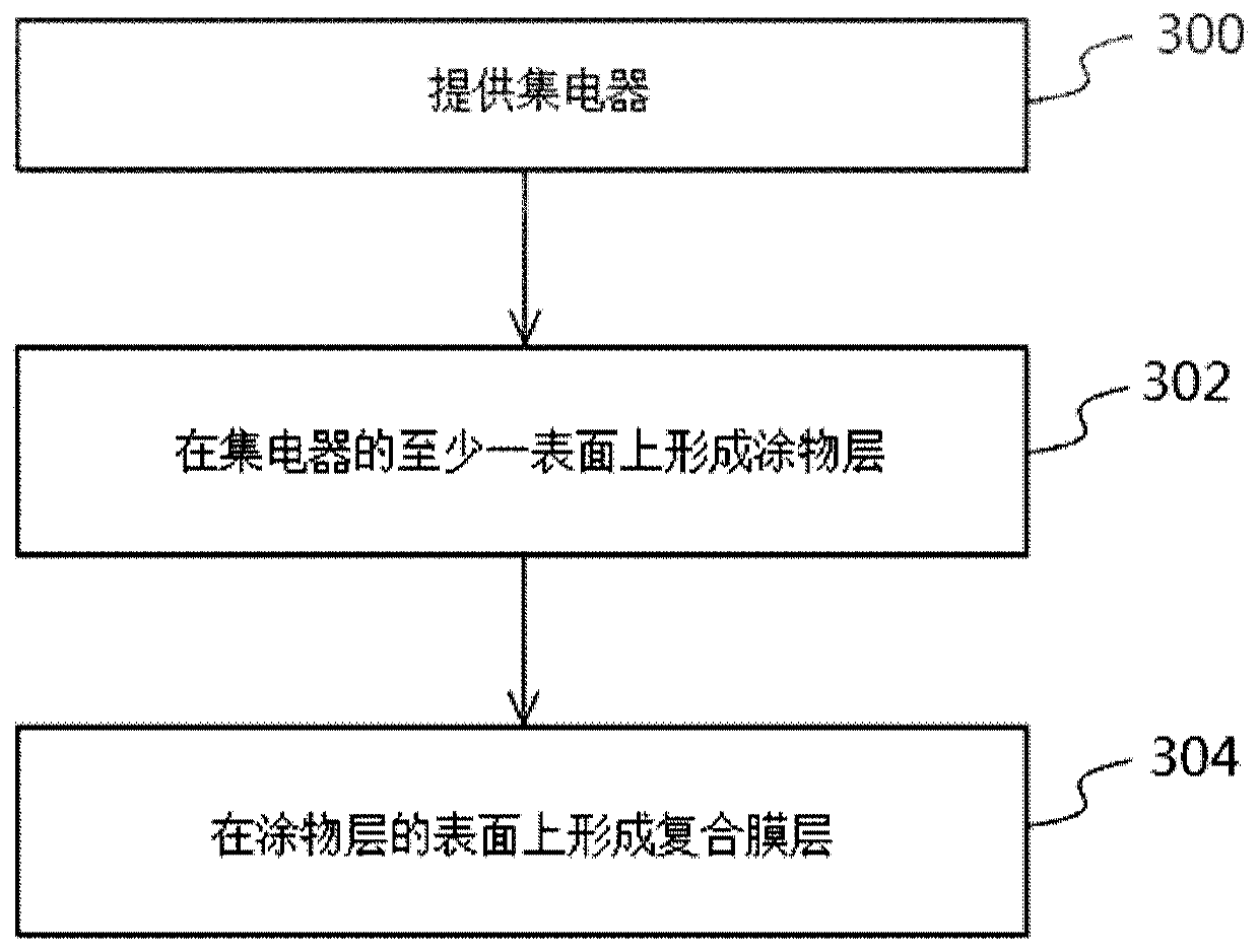 Aqueous lithium-ion battery, electrode used therein, and electrode manufacturing method