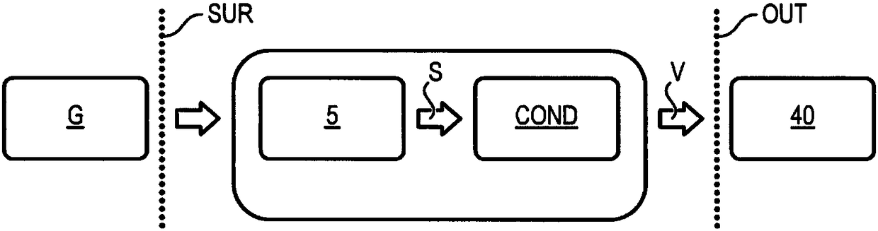 Belt for measuring the temperature of an object