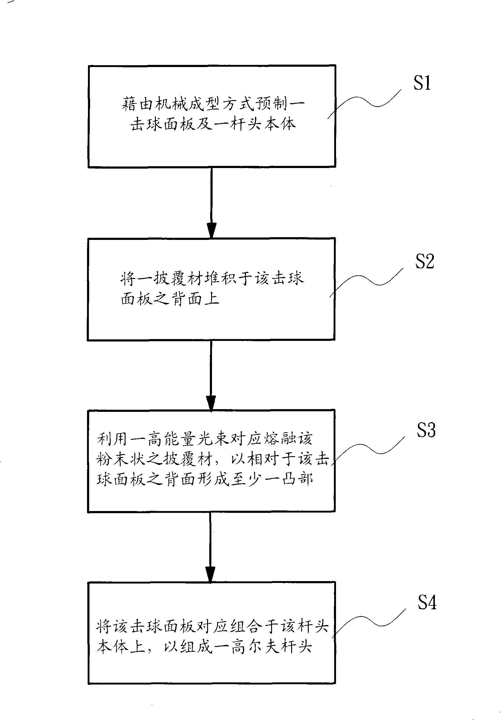 Method for making golf club head