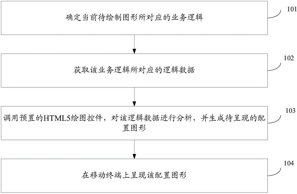 Method and device for displaying power communication deployment pattern