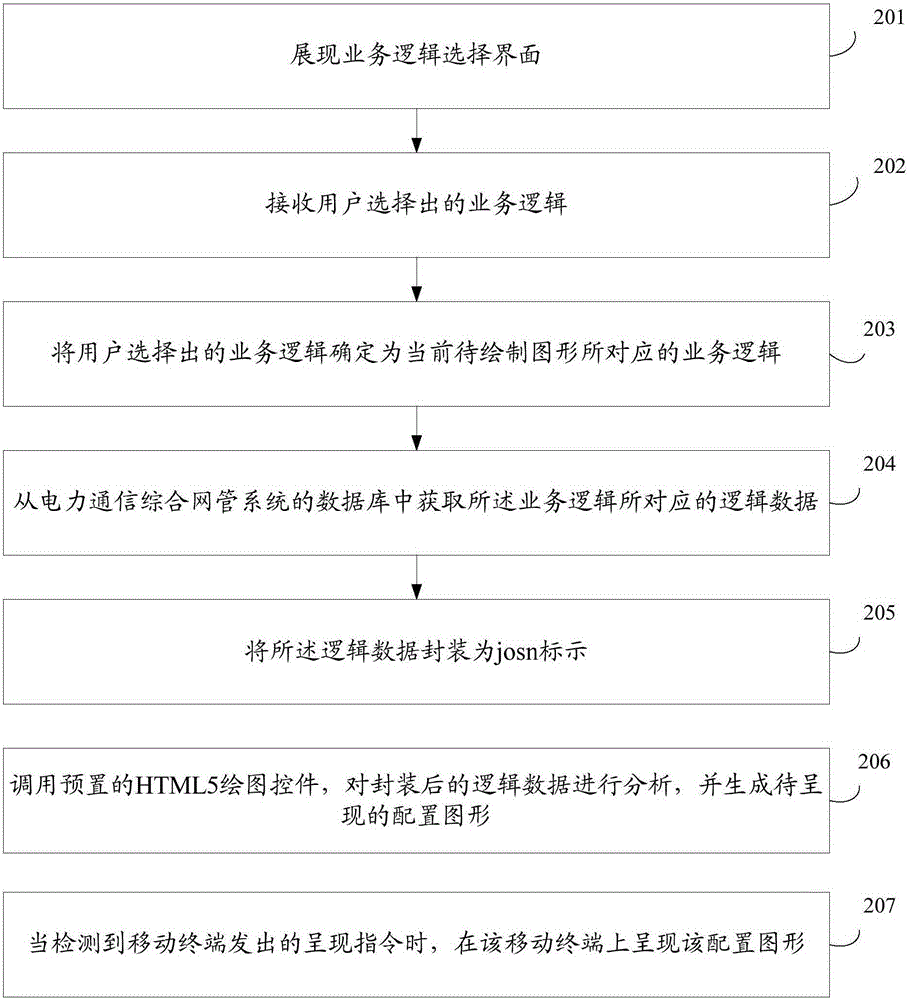 Method and device for displaying power communication deployment pattern