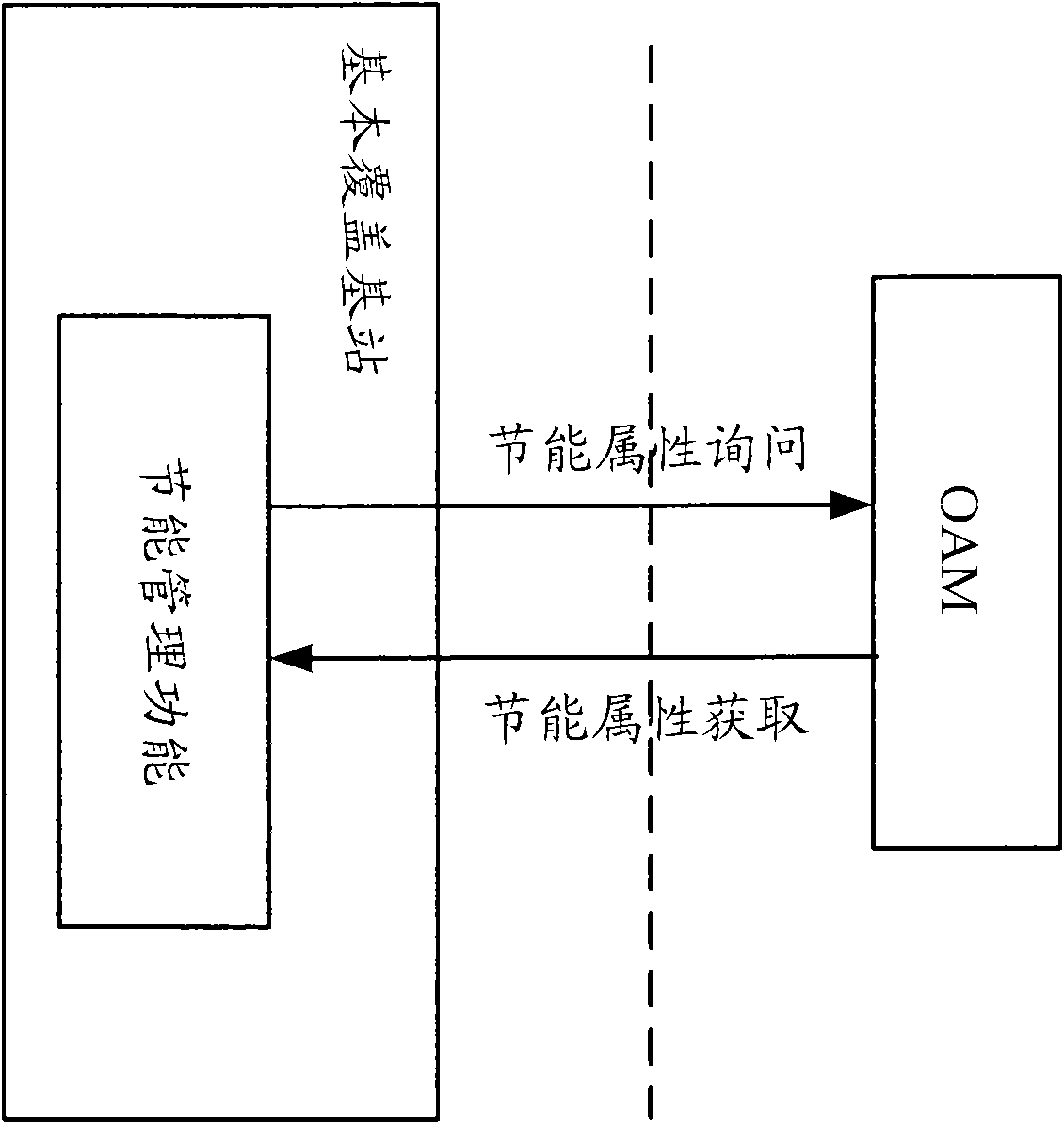 Control processing method for energy-saving cell and base station