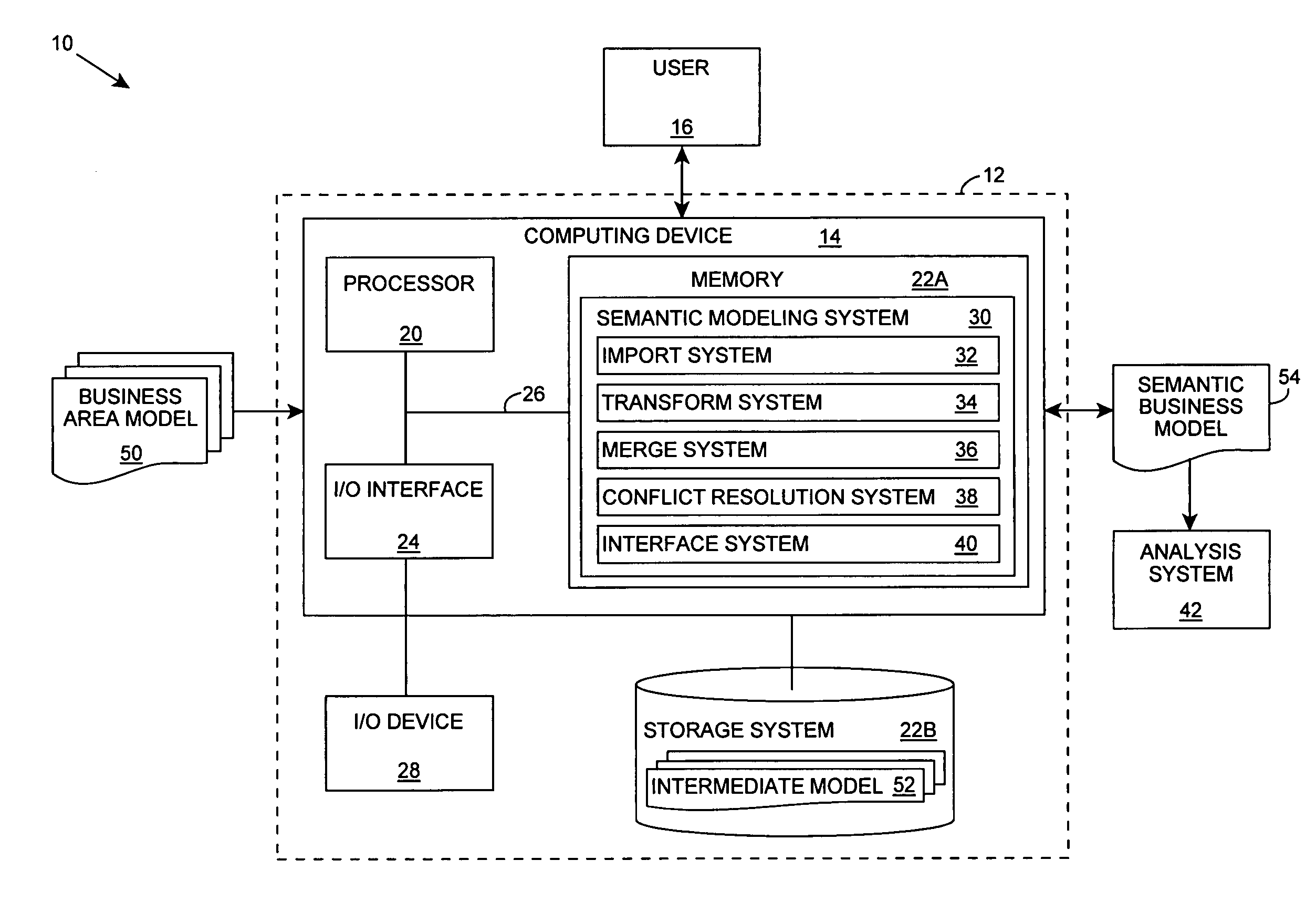 Semantic business model management