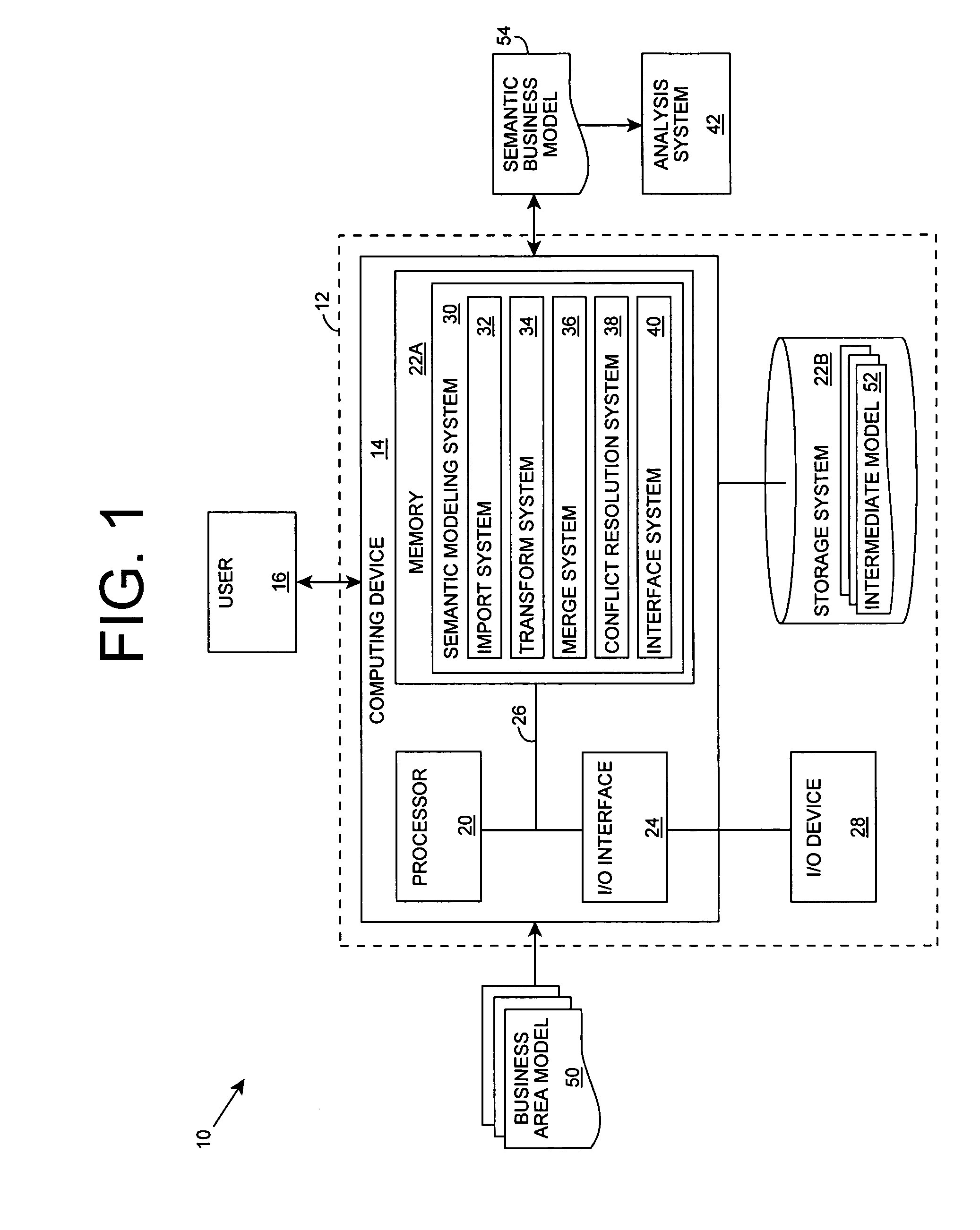 Semantic business model management