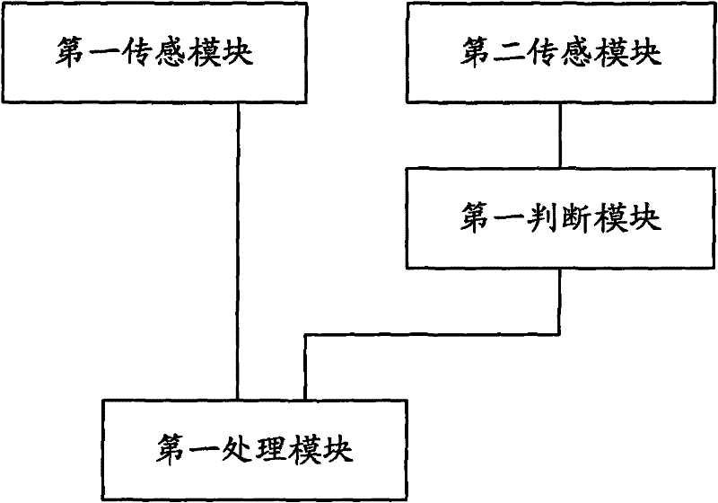 Touch processing method and portable mobile terminal