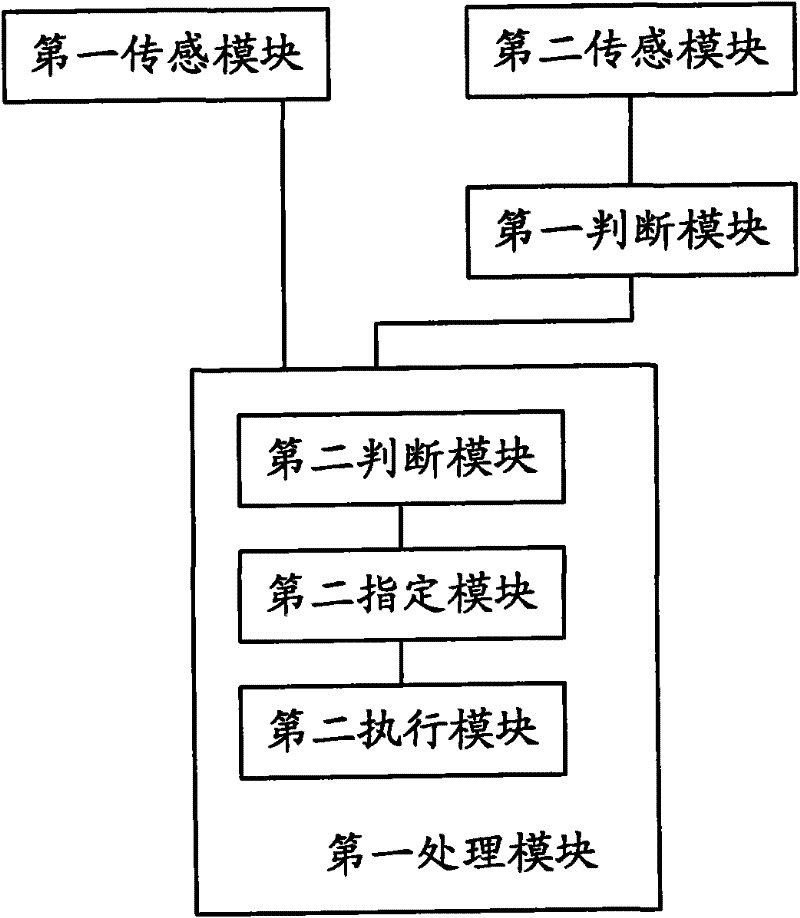 Touch processing method and portable mobile terminal