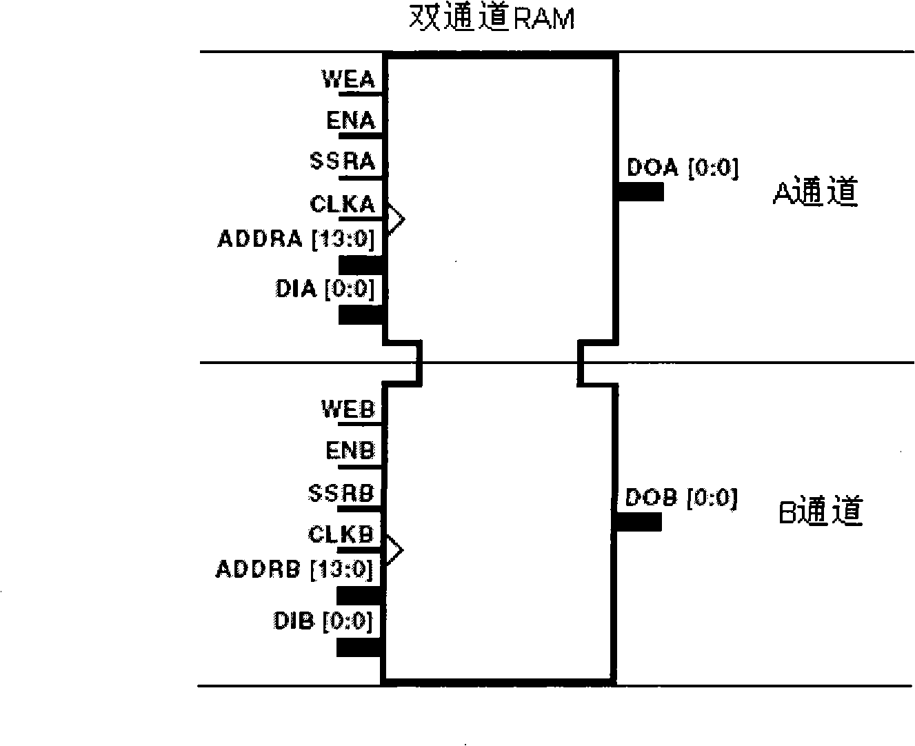 Singlechip adopting RISC structure