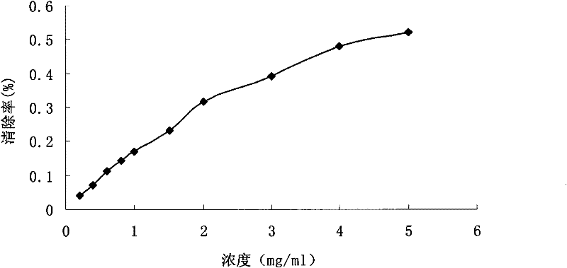 Preparation method of corydalis ochotensis total alkaloid