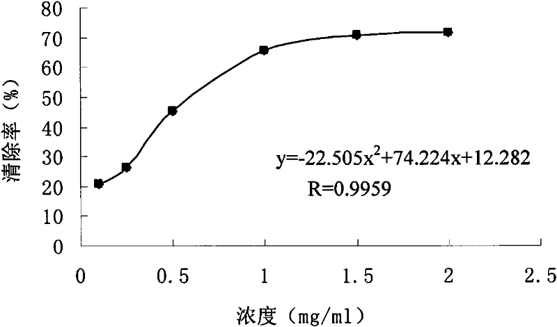 Preparation method of corydalis ochotensis total alkaloid