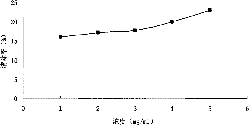 Preparation method of corydalis ochotensis total alkaloid