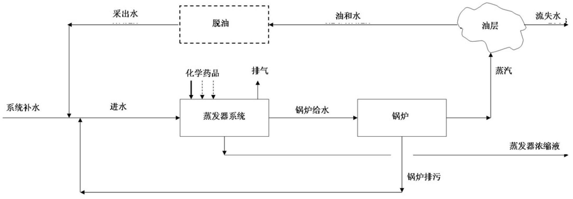 Water treatment process for recovering heavy oil recovery produced water to serve as boiler feed water