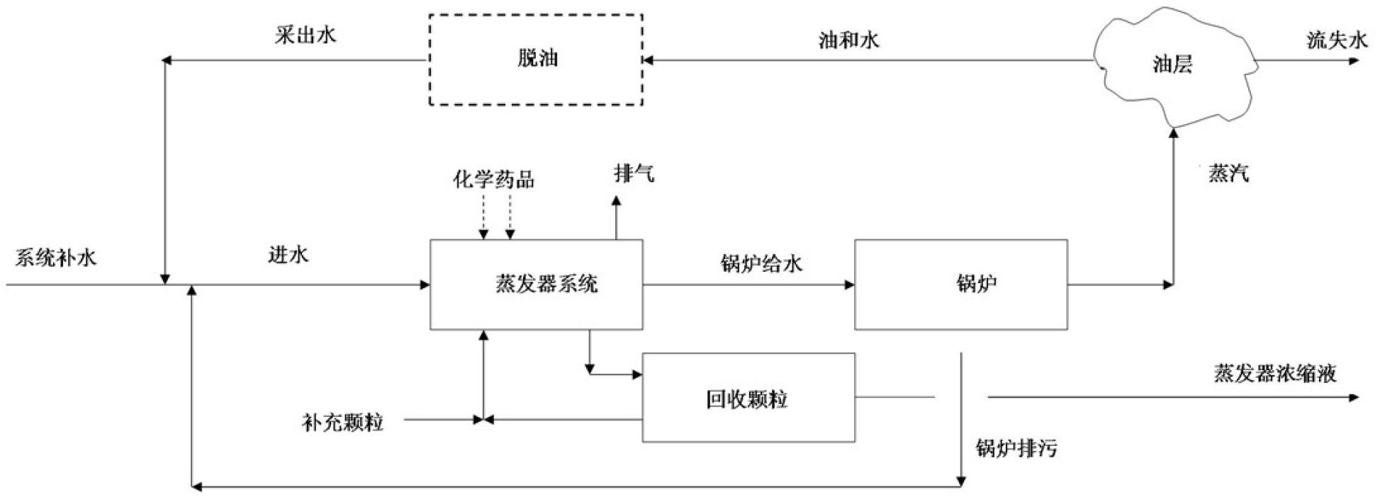 Water treatment process for recovering heavy oil recovery produced water to serve as boiler feed water