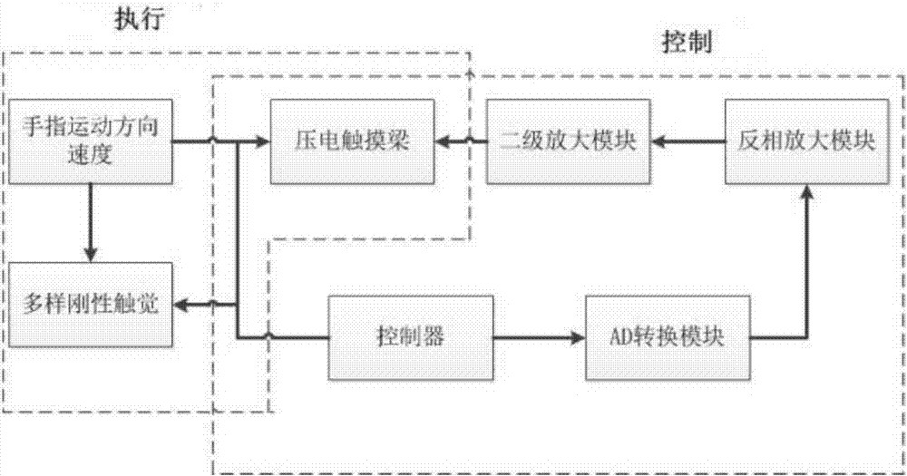 Piezoelectric type tactile feedback actuator