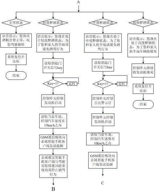 Vehicle-mounted drunk driving initiative response system