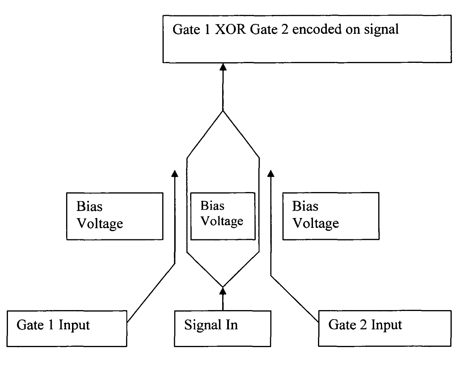 Optical XOR logic gate