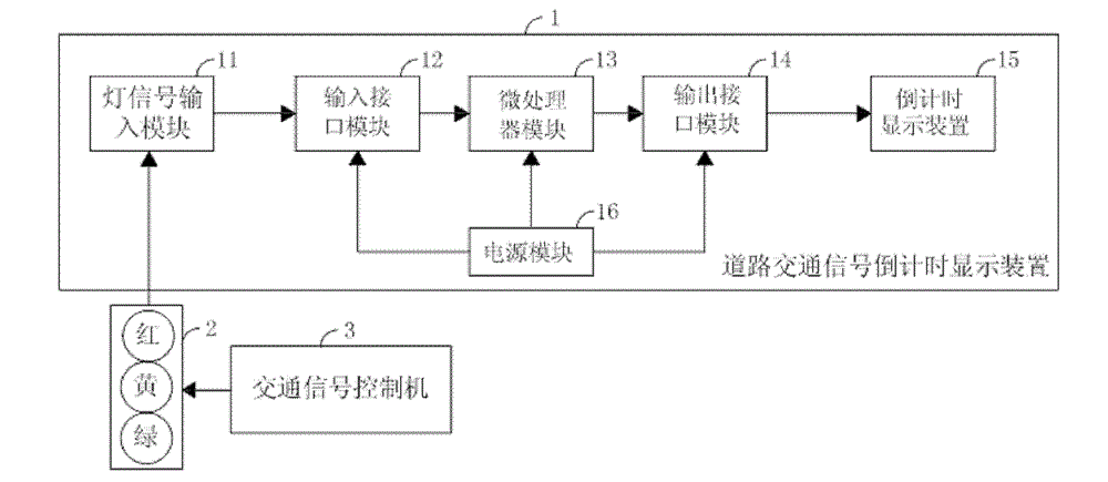 Road traffic signal countdown displaying device