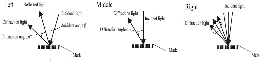 Self-reference interference alignment system