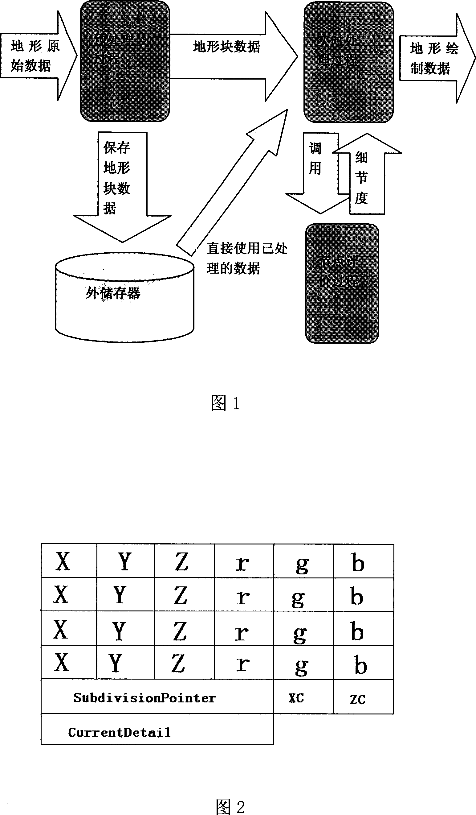 Large-landform generation method based on PC platform in 3-D game