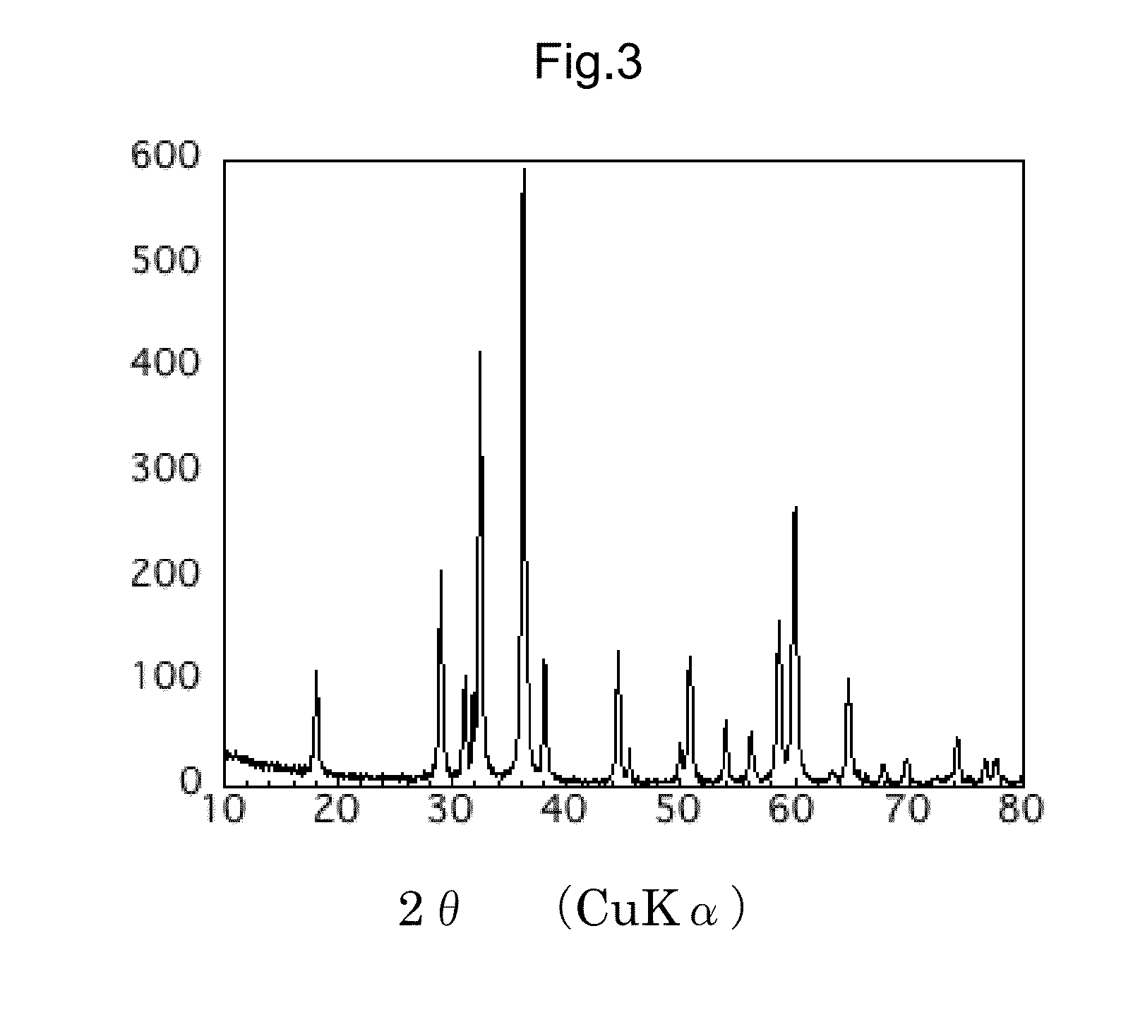 Catalysts reforming methane gases into hydrogen and methods for synthesizing the same, and methods for reforming methane gases using said catalysts