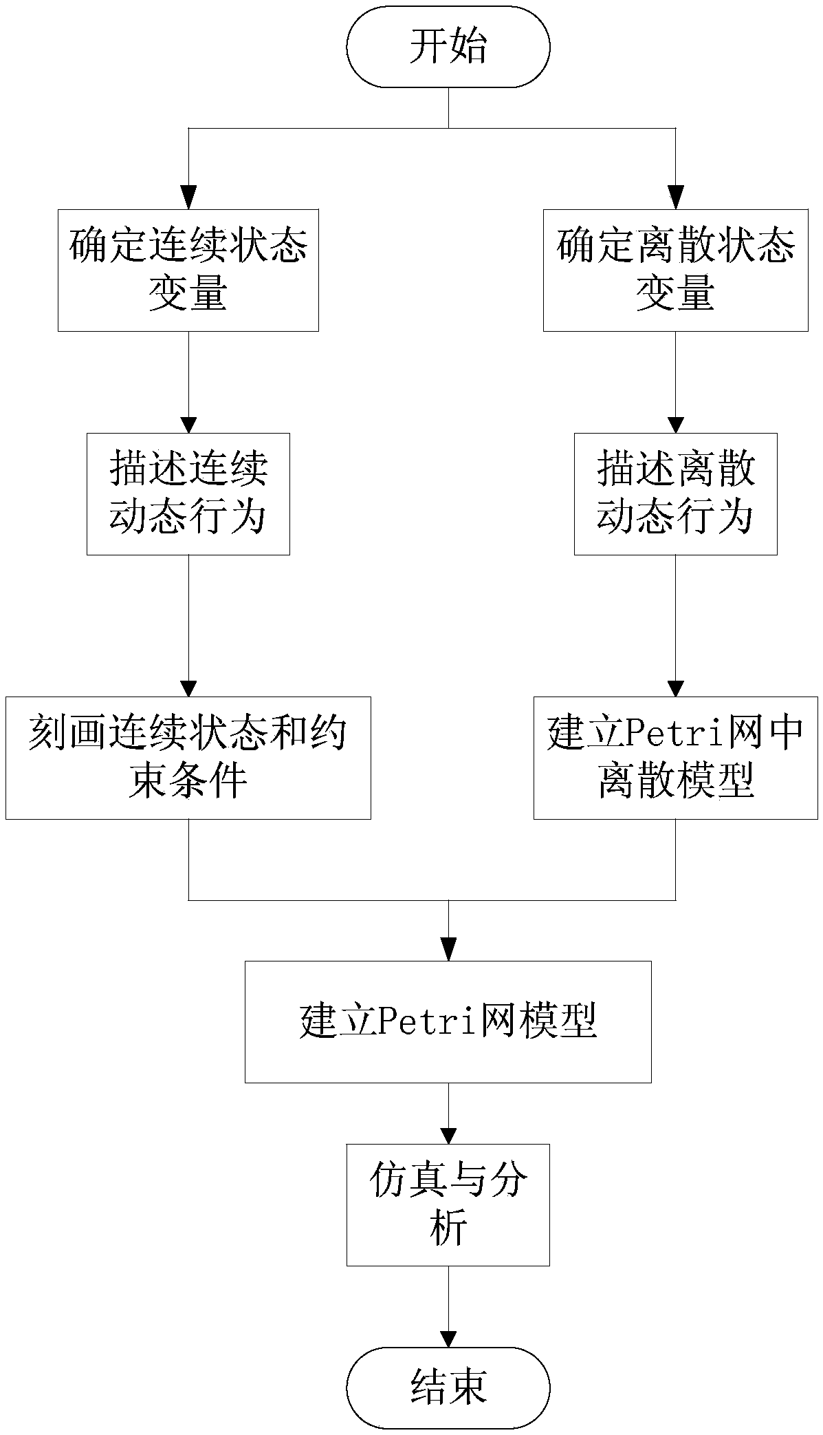 Petri network based method for stabilizing load side voltage under network attack