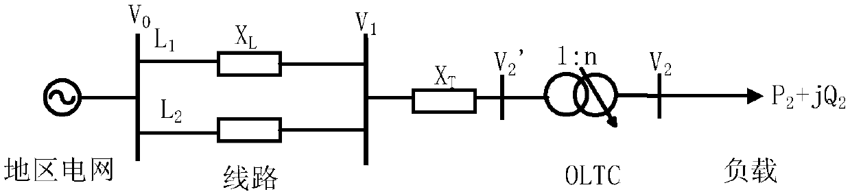 Petri network based method for stabilizing load side voltage under network attack