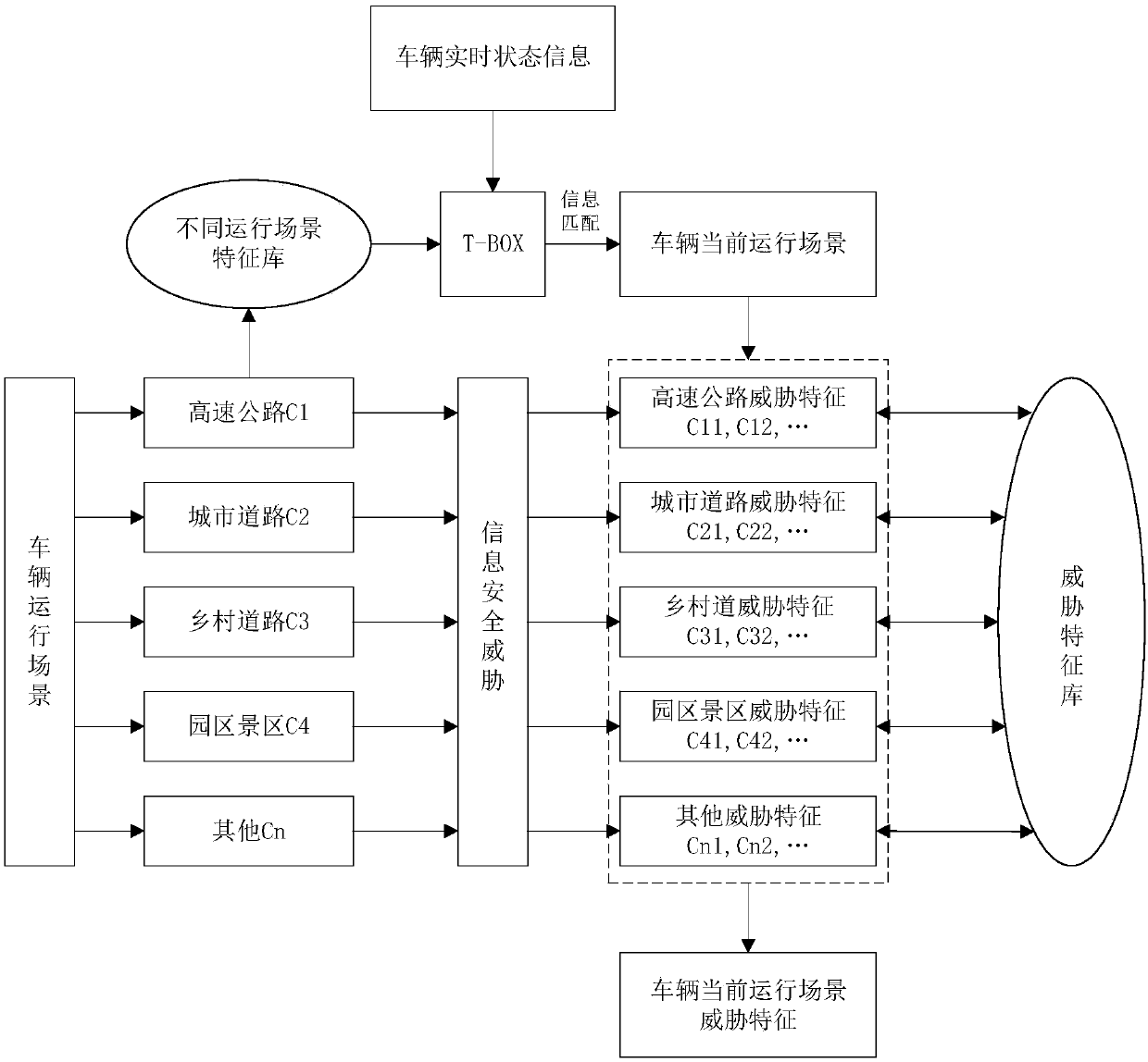 A centralized t‑box information security protection system