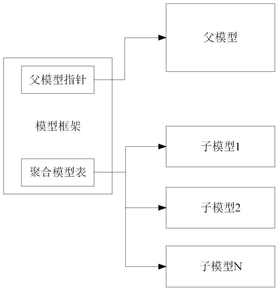 Multi-resolution modeling and simulation method and system