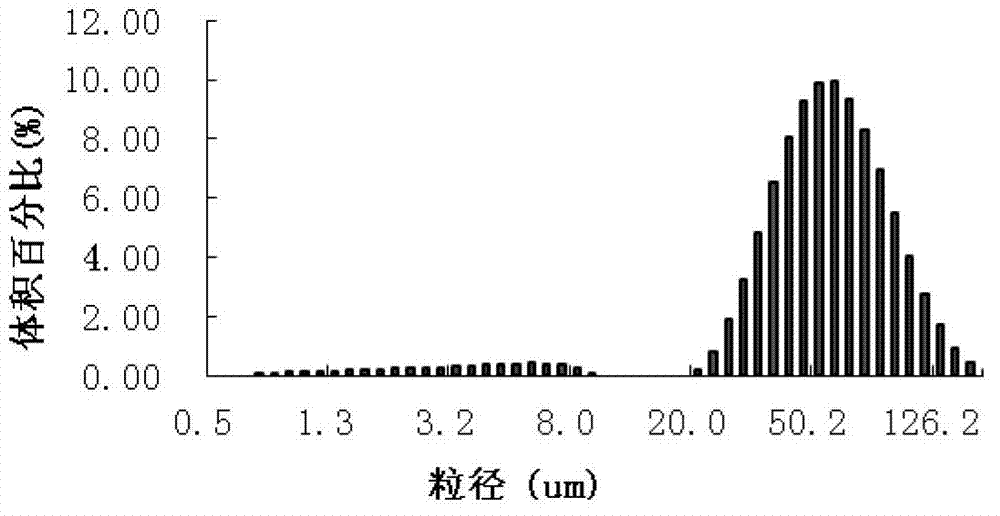 Vascular occlusive agent, application thereof and preparation method