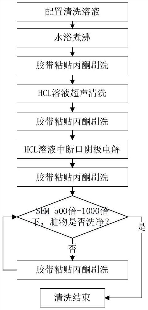 A kind of fracture cleaning method of nickel base superalloy