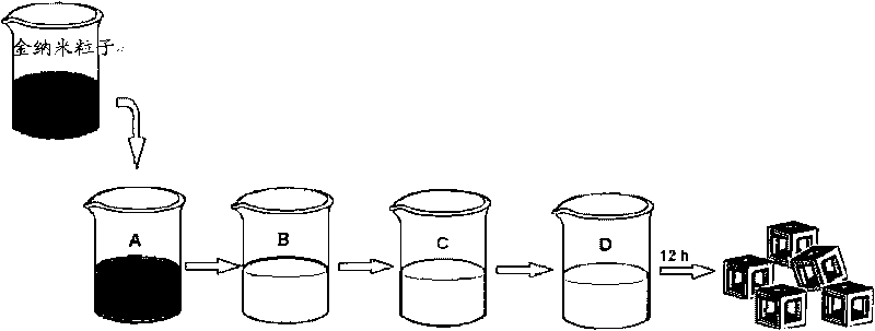 Preparation method of hollow gold nanometer cage