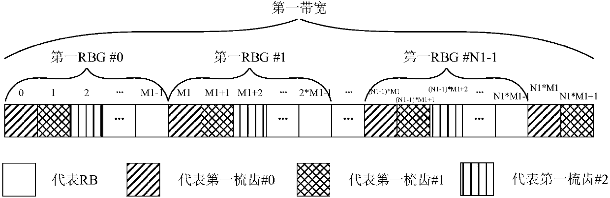 Information transmission method, terminal equipment and network equipment