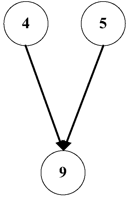 Equipment failure Bayesian network prediction method based on K2 algorithm