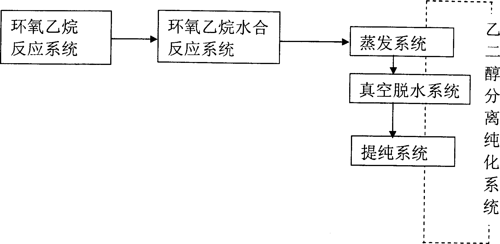 System for preparing ethylene glycol from ethane via epoxyethane