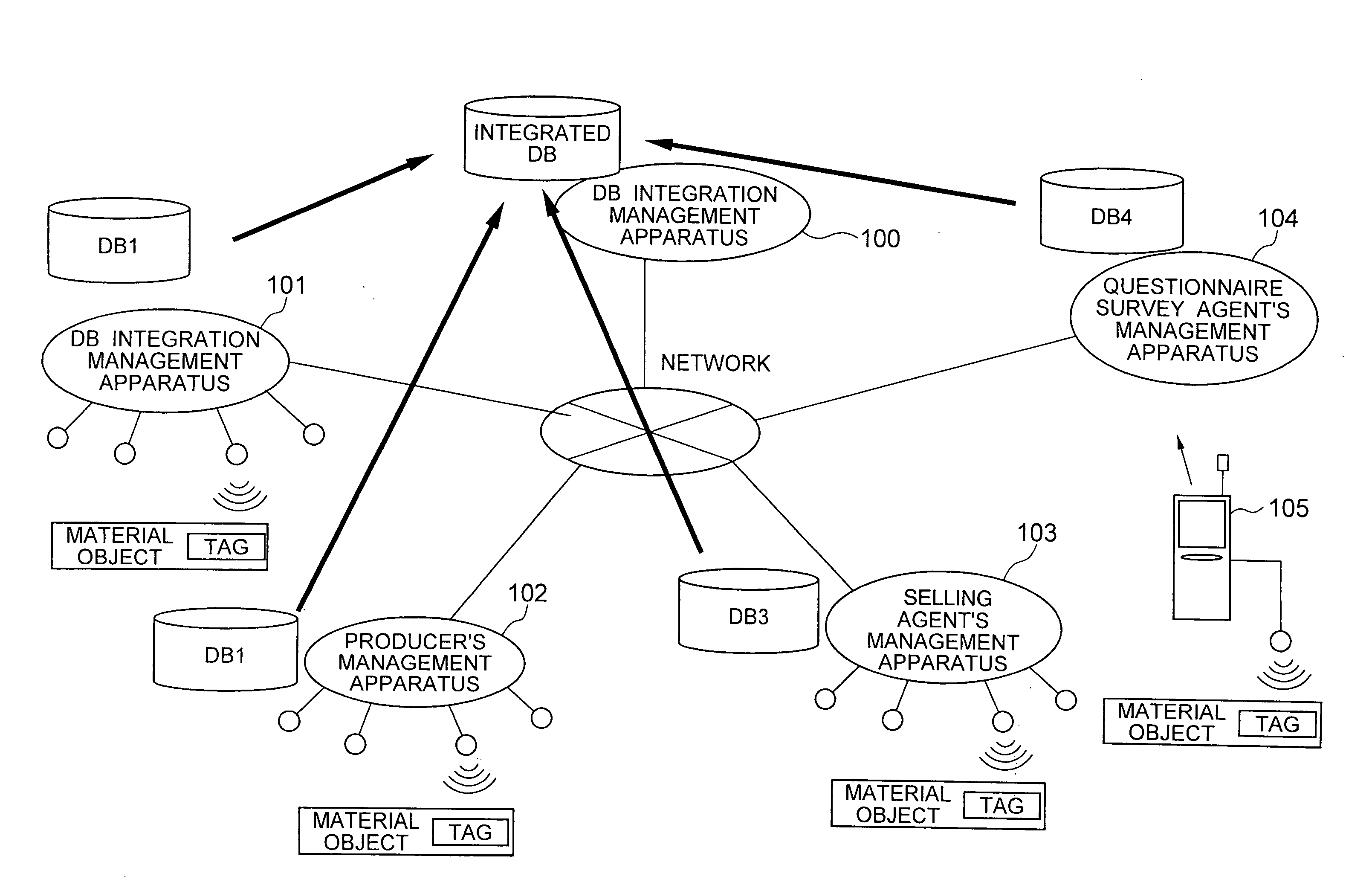 Database integration management method and apparatus and processing program, medium therefor