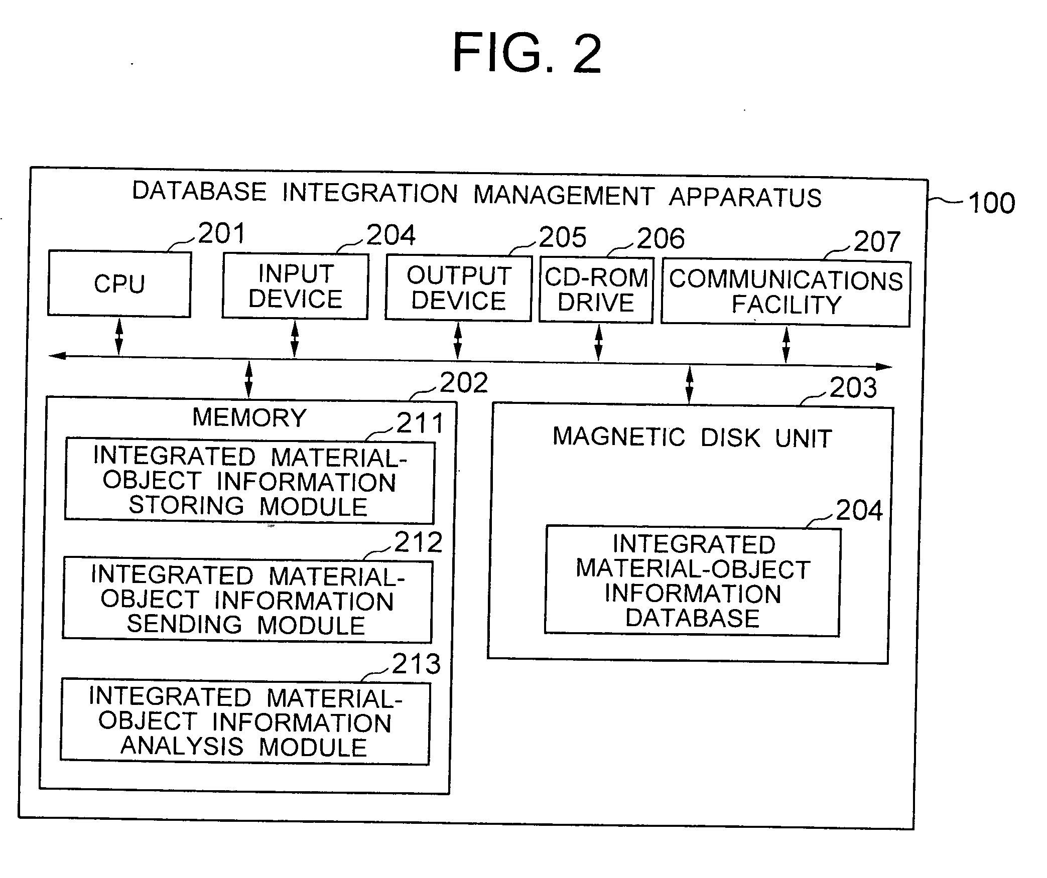 Database integration management method and apparatus and processing program, medium therefor