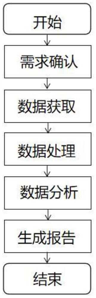 Power supply company power data mining method and system