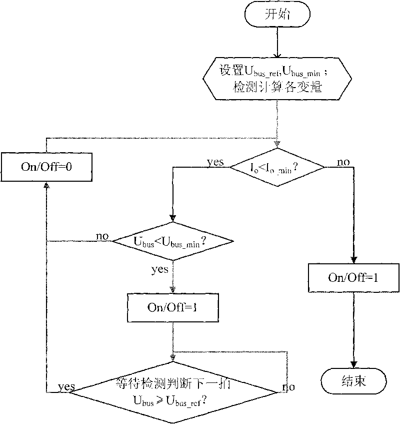 Method for reducing no-load loss of inverter with two-stage structure